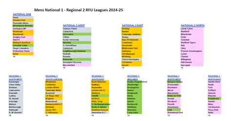 english national league 1 rugby|rfu national league 1 fixtures and results.